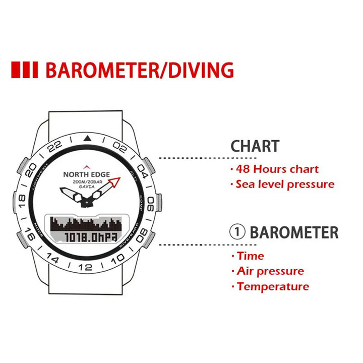 Premium Military Dive Watch for Men – 200M Waterproof, Altimeter, Compass, Barometer, Digital Clock, Thermometer, Pedometer, Stopwatch, Countdown Timer, EL Backlight