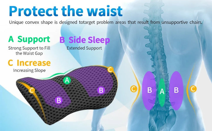 Premium Lumbar Support Pillow – Memory Foam Back Cushion for Car Seat & Office Chair – Ergonomic Waist Pillow for Lower Back Pain Relief, Breathable Removable Cover