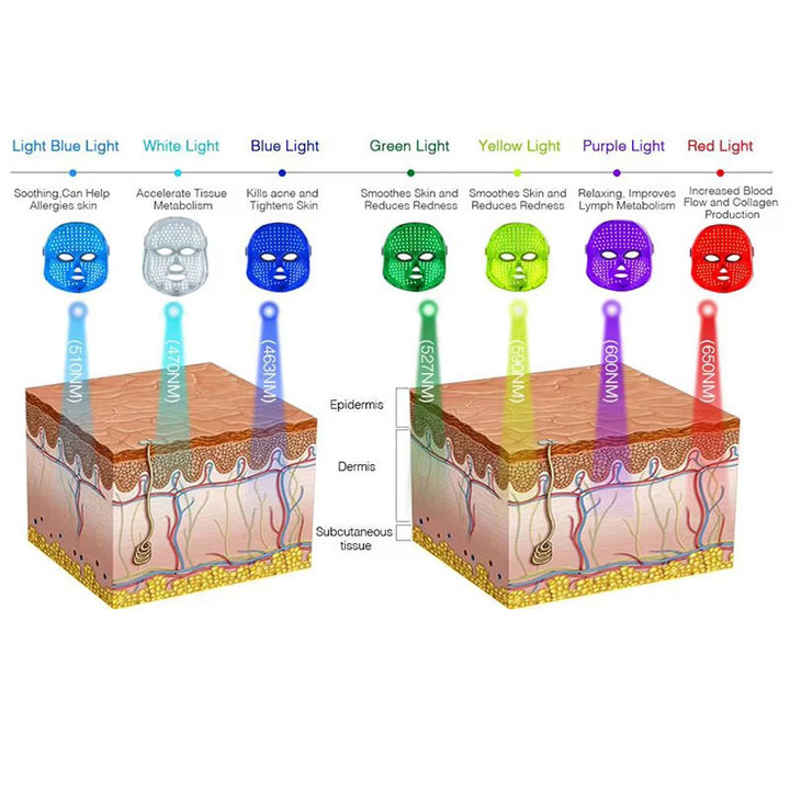 Premium LED Facial and Neck Rejuvenation Machine – Skin Rejuvenation Massager for Anti-Aging, Wrinkle Reduction, and Skin Tightening with Advanced Light Therapy