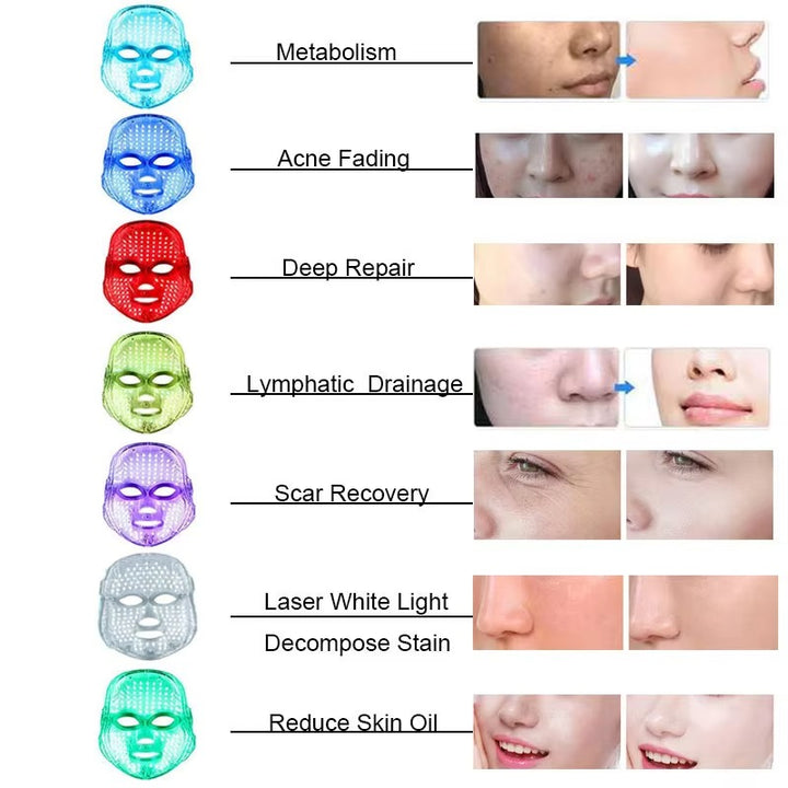 Premium LED Facial and Neck Rejuvenation Machine – Skin Rejuvenation Massager for Anti-Aging, Wrinkle Reduction, and Skin Tightening with Advanced Light Therapy
